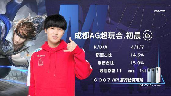 方面有所提 方面有所提