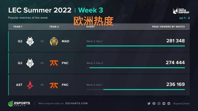 乐部的知名 乐部的知名