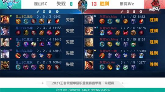 与之形成鲜